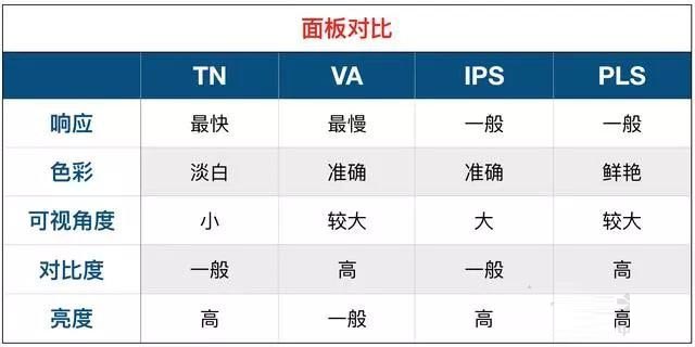 怎样查看电脑显示器的各种参数?常见的电脑显示器参数详解