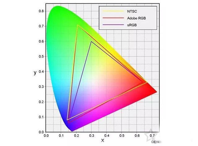 怎样查看电脑显示器的各种参数?常见的电脑显示器参数详解