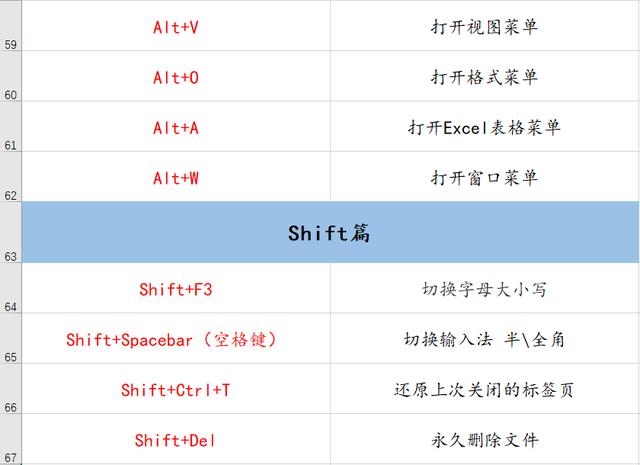 70个常用电脑快捷键大全 帮你提升工作效率100倍!