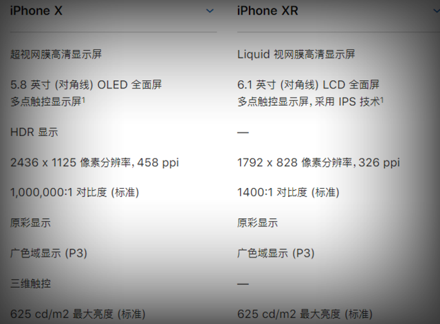 iPhone Xs和X哪个好 iPhone X和iPhone XR区别对比