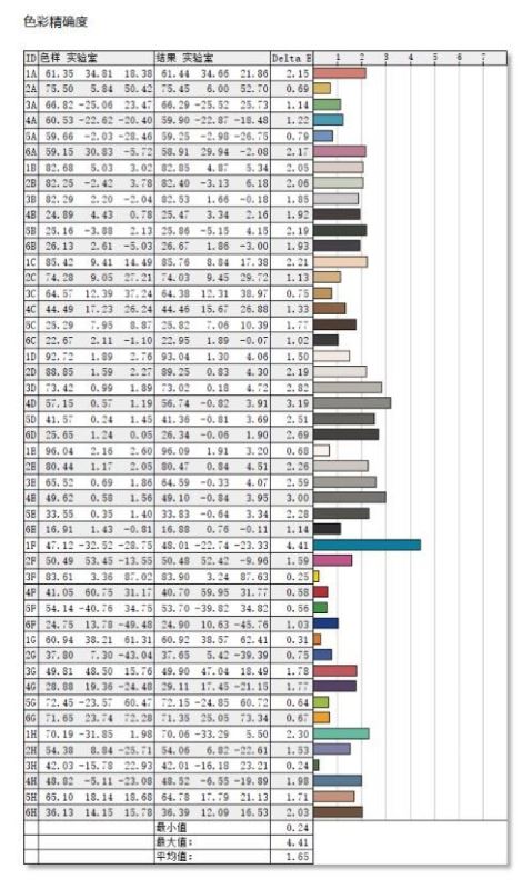 夜空中最亮的一颗星 联想拯救者R7000P评测
