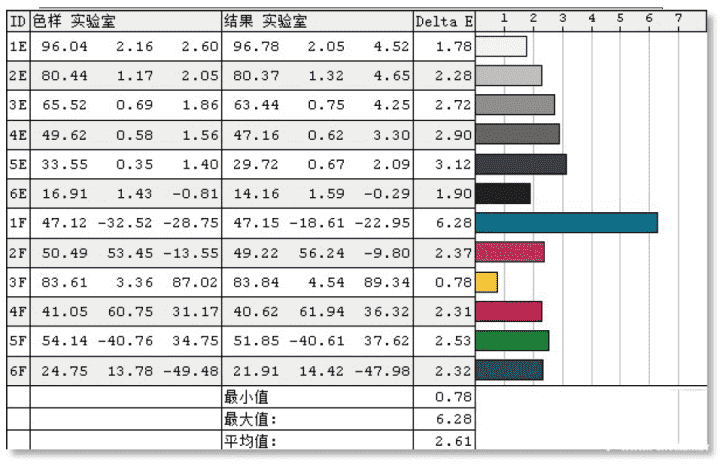 联想小新15 2020锐龙版怎么样?联想小新15 2020锐龙版评测