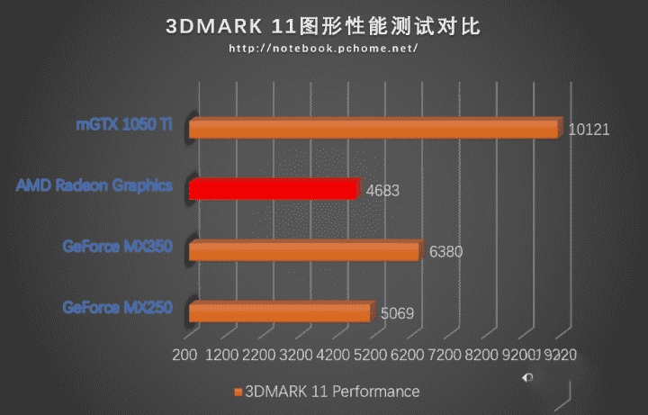 联想小新15 2020锐龙版怎么样?联想小新15 2020锐龙版评测
