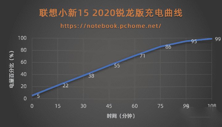 联想小新15 2020锐龙版怎么样?联想小新15 2020锐龙版评测
