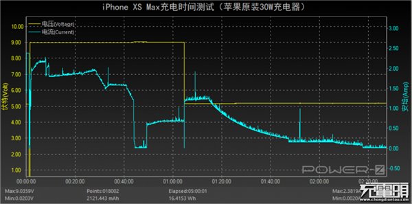 关于苹果iPhone XS Max快充,你想知道的都在这里
