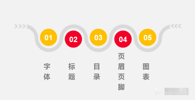 解决Word排版遇到的格式/行间距/章节编号/页眉页脚等问题