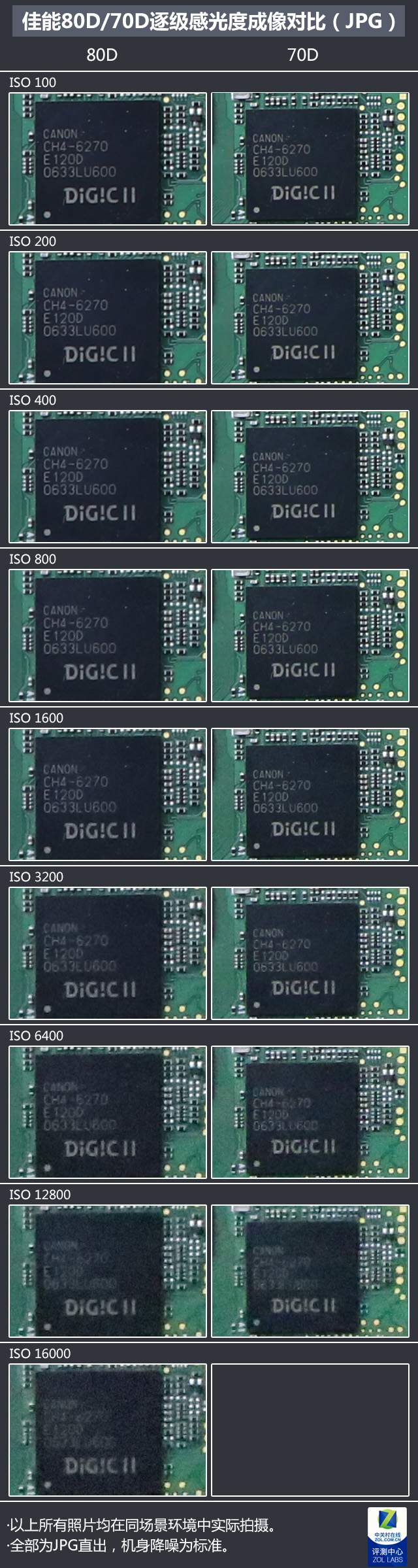 画质对焦大不同 佳能80D/70D对比评测 