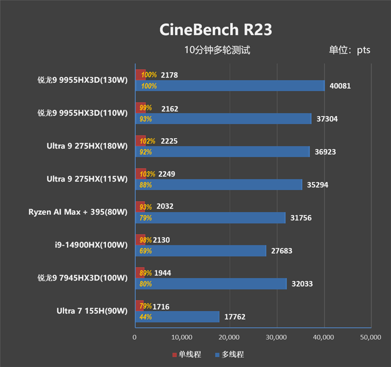 机械革命苍龙16 Ultra游戏本评测