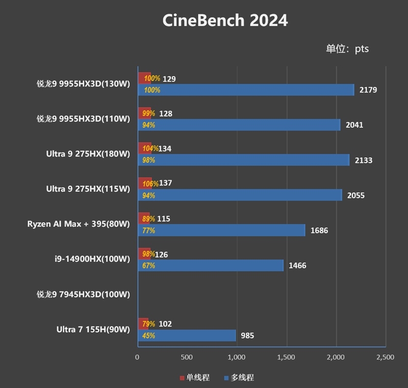 机械革命苍龙16 Ultra游戏本评测