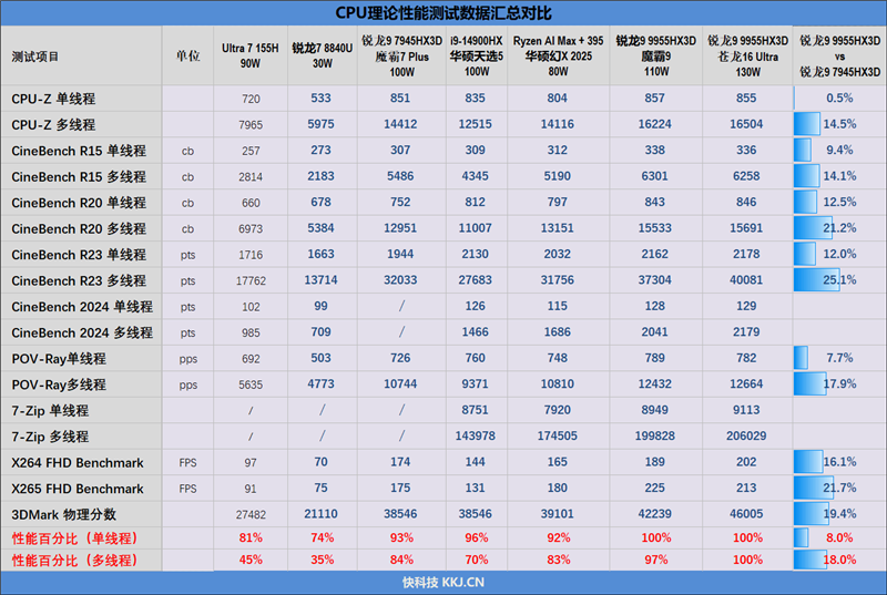 机械革命苍龙16 Ultra游戏本评测