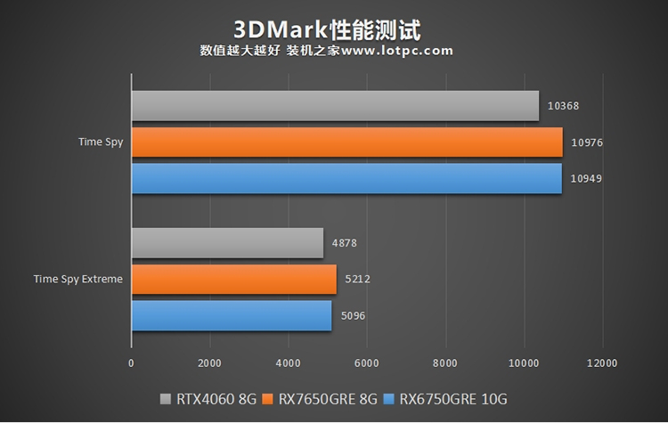 RX7650GRE和RTX4060哪个好