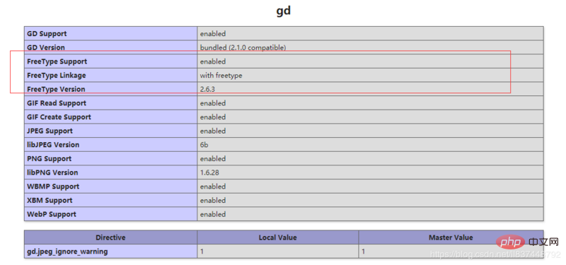 在这里插入图片描述 图文详解wordpress用wechat-social-login插件实现QQ微信钉钉Github手机号登陆