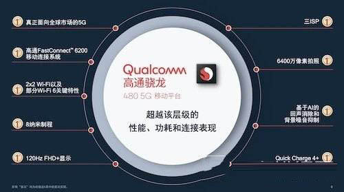 骁龙480和麒麟710的性能对比,哪个性能好?