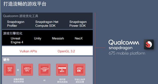 高通骁龙675的参数规格怎么样?