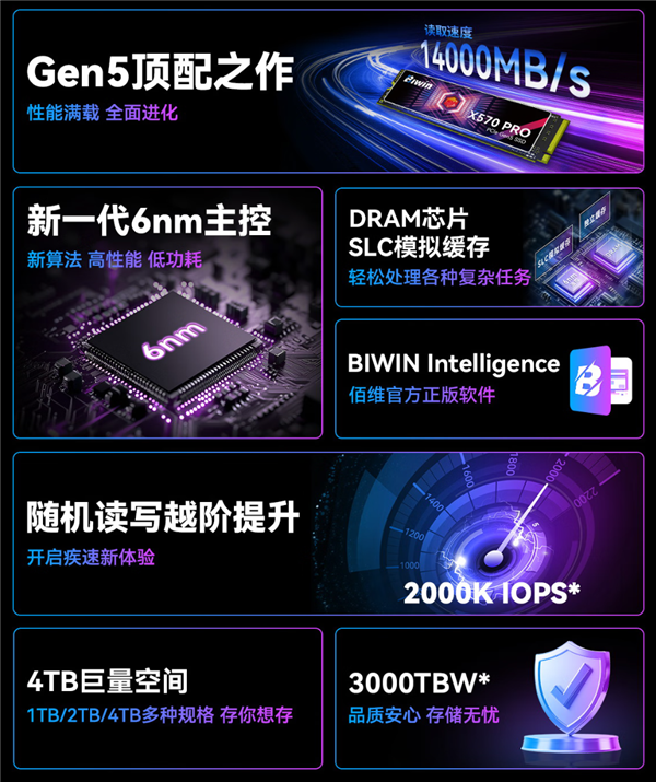 5999元!佰维国内首发8TB PCIe 5.0 SSD:6nm新主控