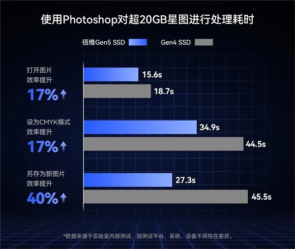 5999元!佰维国内首发8TB PCIe 5.0 SSD:6nm新主控