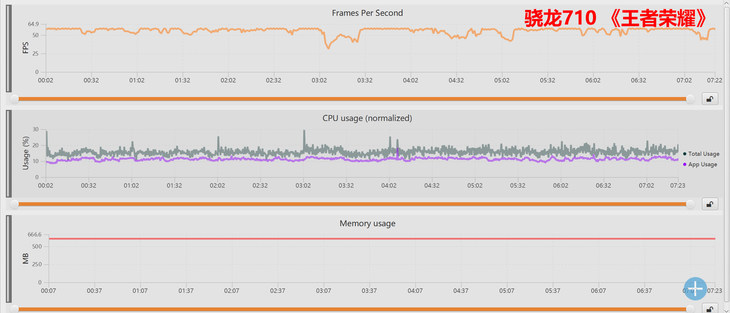 荣耀8X上的麒麟710啥水平? 麒麟710和骁龙710详细对比