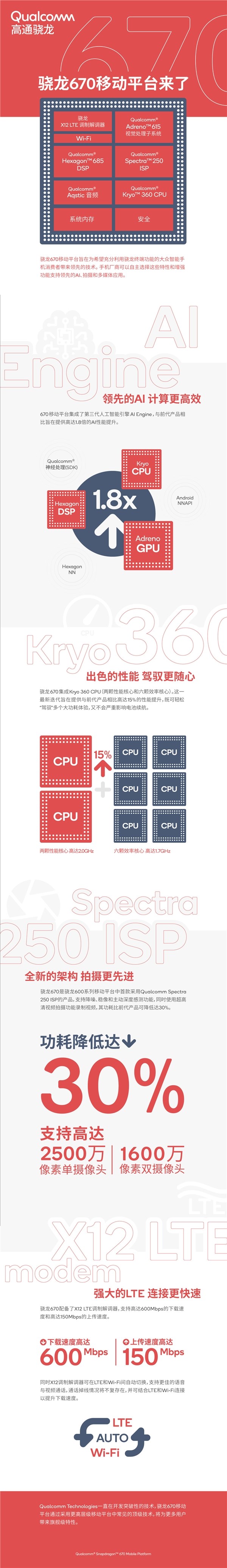 骁龙670和骁龙636有什么区别 骁龙636和骁龙670性能对比