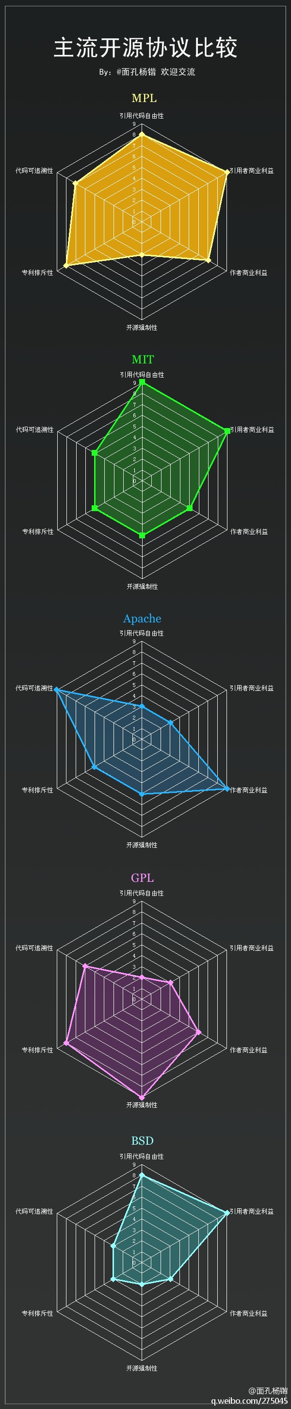 Unix、BSD、Linux系统三者的区别小结
