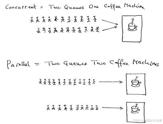Linux服务器进程的优先级与进程切换方式详解