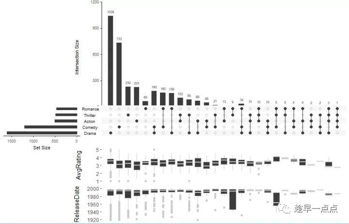 R语言UpSet包实现集合可视化示例详解