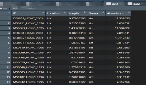R包ggtreeExtra绘制进化树