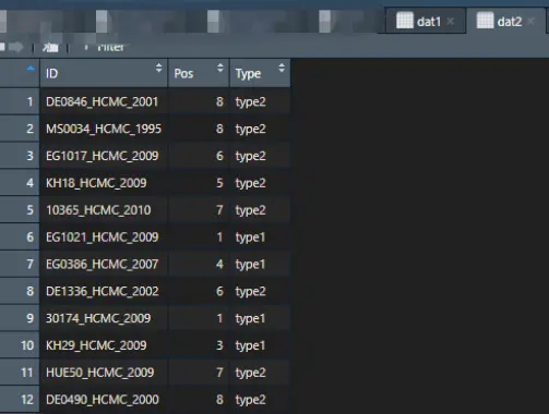 R包ggtreeExtra绘制进化树