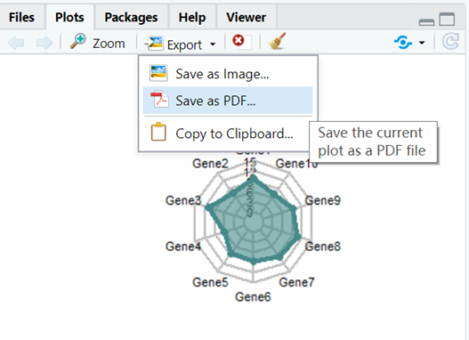 R语言绘制Radar chart雷达图
