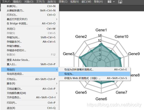 R语言绘制Radar chart雷达图