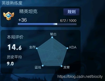 R语言绘制Radar chart雷达图示例教程