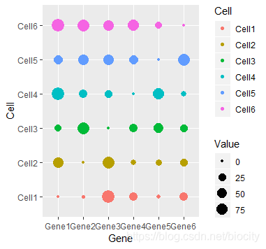 R语言绘制Bubble Matrix气泡矩阵图