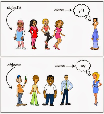 Java编程中Java对象和Java类详解